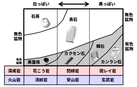 岩論|5. 水成論と火成論